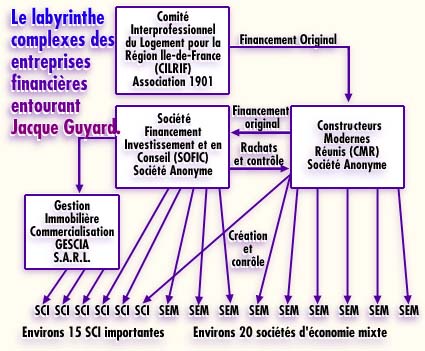 [Le labyrinthe complexes des entreprises financières entourant Jacque Guyard.]